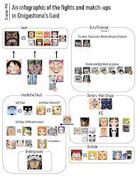 When the second battle starts, your party receives a will to fight buff that increases. Chapter 998 An Infographic Of The Fights In Onigashima S Raid Onepiece
