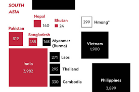 Asian Americans Make Up Most Of The New U S Immigrant