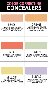 Learn How To Colour Correct Makeup Face Charts Color