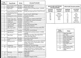 Cigar lighter (power outlet) fuses in the ford expedition are the fuses №37 (cargo area power point), №39 (instrument panel or floor console power point, rear console. 2001 Ford Explorer Fuse Box Location Free Mercedes Benz Wiring Diagrams For Wiring Diagram Schematics