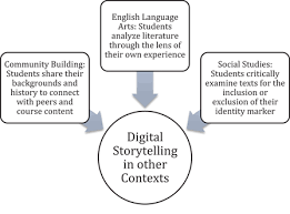 Maybe you would like to learn more about one of these? Multimodal Composition In Teacher Education From Consumers To Producers Springerlink