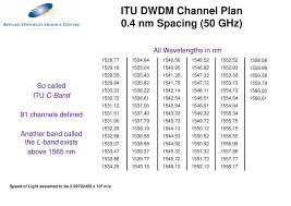 Traditionally dwdm capacity is limited by the channel spacing imposed by the 50ghz itu grid. Ppt Wdm And Dwdm Multiplexing Powerpoint Presentation Free Download Id 600434