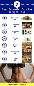 Pin On Essential Oils