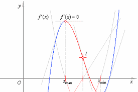 Trigonometri merupakan cabang dari ilmu matematika yang mempelajari hubungan antara panjang dan sudut segitiga, biasanya digunakan dalam membuat. Aplikasi Turunan Nilai Maksimum Dan Minimum Pada Suatu Interval