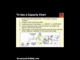 Forklift Capacity Chart Made Easy Dmiller