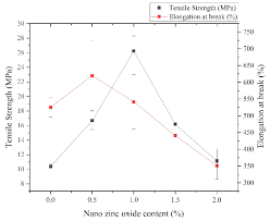 Occasionally, an image is deliberately windowboxed for stylistic effect; Processes Free Full Text Ecofriendly Preparation And Characterization Of A Cassava Starch Polybutylene Adipate Terephthalate Film Html