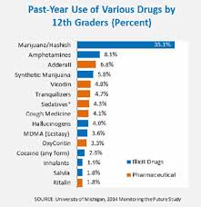 Smoking weed is similar to smoking cigarettes in this way, as smoking anything causes the lungs and bloodstream to be restricted of oxygen. The Impressive Benefits Of Quitting Marijuana