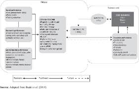 Waste management other recycling products chemical waste gas disposal recycling. Determining A Conceptual Framework For Safe And Sustainable Health Care Waste Management Sshcwm Implementation In Health Care Facilities Emerald Insight