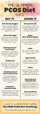 Plain Diet Plan For Picky Eaters Weightlossblogger Dietplanstoloseweight Pcos Recipes Pcos Diet Pcos Diet Plan