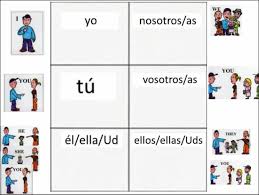 Resources For Spanish Ii La Clase De Español