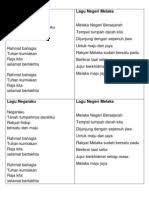 Malakka, ey ko'p qavatli er Lirik Lagu Negaraku Dan Melaka
