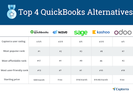 4 Best Quickbooks Alternatives For Your Business Accounting