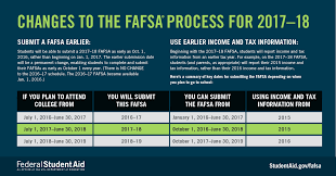 2 Major Fafsa Changes You Need To Be Aware Of Ed Gov Blog