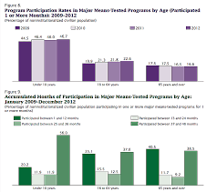 The Truth About Welfare Recipients