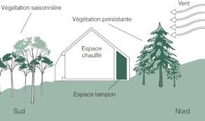 Epingle Sur Maisons De Campagne