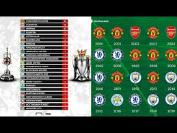 23th round of premier league matches. Ø¹Ø¯Ø¯ Ø§Ù„Ù‚Ø§Ø¨ Ø§Ù„Ø§Ù†Ø¯ÙŠÙ‡ ÙÙŠ Ø§Ù„Ø¯ÙˆØ±ÙŠ Ø§Ù„Ø§Ù†Ø¬Ù„ÙŠØ²ÙŠ Ø§Ù„Ù…Ù…ØªØ§Ø² Youtube
