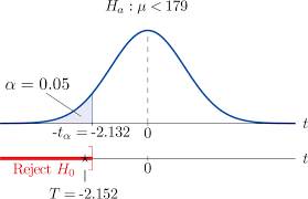 The alternative hypothesis (h1) is the statement that there is an effect or difference. Testing Hypotheses
