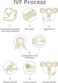 Check spelling or type a new query. Fertility Treatments Genesis Fertility Clinic Vancouver