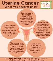 Vaginal bleeding during or after menopause is often a sign of a problem. Resilient Sisterhood Project On Twitter This Week We D Love To Highlight Uterine Cancer We D Like For Women To Watch Out For Symptoms And Be Informed Of Their Options To Learn More Please