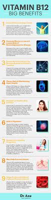 Older children and adults, 2.4 mcg; Vitamin B12 Benefits And Deficiency Symptoms Dr Axe