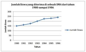 Karena setiap manusia memiliki perbedaan rangsang yang di terima oleh otak sehingga memberikan pengaruh terhadap perasaannya. Penyajian Data Dalam Diagram Dan Contohnya Padamu Pendidikan Indonesia