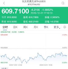 加密货币集体开涨以太坊2 0上线会带来哪些影响 东方财富网