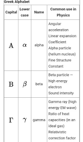 Mathematicians the world over, however, use certain letters of the greek alphabet as mathematical symbols. Why Do We Use Greek Alphabets In Mathematics Alpha Beta Gama And Science Omega For Representing Values Quora