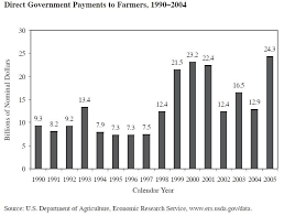 government spends more on corporate welfare subsidies than