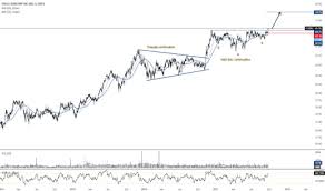 Egbn Stock Price And Chart Nasdaq Egbn Tradingview