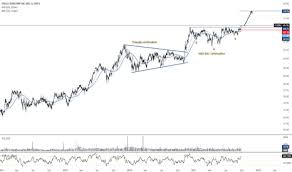 egbn stock price and chart nasdaq egbn tradingview