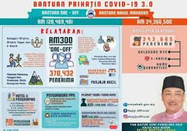 Berhubung part 1lagi bermasalah dan bug (udah coba contact ke mimin dan momod tapi blm ada respon juga) , jadi ane putuskan bikin part 2. Bsp 3 0 Semakan Senarai Bantuan Sabah Prihatin 2021 Rm300 Info Awam