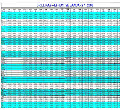 42 precise militaty pay chart