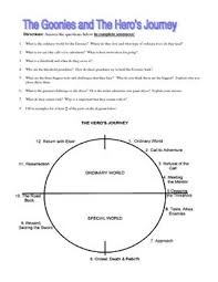 Eight Worksheet Questions Including A Hero S Journey Path Circle Fill In To Go With The Viewing Of The Movie The Goonie Hero S Journey Movie Infographic Hero