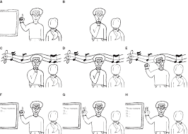 International communication, types of communication and global communication. Frontiers Intentional Communication Computationally Easy Or Difficult Human Neuroscience