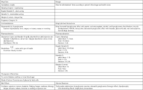 Antidiabetics Nurse Key