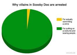 Funny Charts Funny Pie Charts Best Funny Pictures