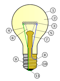 Di pasaran, banyak lampu halogen dengan berbagai merek dan tipe. Jenis Lampu Kereta Satu Filamen Dan Dua Filamen