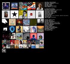 Last Fm Thread What Have You Been Listening To This Week