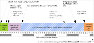 Current local time in malaysia with information about malaysia time zones and daylight saving time. Datei Mh370infografik Svg Wikipedia