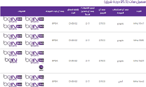 تم الإعلان عن تحديث تردد قناة بي إن سبورت الإخبارية bein sports news المفتوحة 2021 على القمر الصناعي نايل سات من قبل مجموعة قنوات bein sports، وقد تم تغيير تردد قناة bein sports الإخبارية والمفتوحة على القمر الصناعي نايل سات اعتباراً من 1 يناير الماضي، وقد نوهت مجموعة قنوات بي إن الرياضية على. ØªØ±Ø¯Ø¯ Ù‚Ù†ÙˆØ§Øª Bein Sport Ø¹Ù„Ù‰ Ø§Ù„Ù†Ø§ÙŠÙ„ Ø³Ø§Øª ØªØ±Ø¯Ø¯ Ù‚Ù†ÙˆØ§Øª Ø¨ÙŠÙ† Ø³Ø¨ÙˆØ±Øª Ø¨ÙŠÙˆØªÙŠ