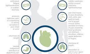 Chest Pain How A Doctor Decides It Could Be A Heart Attack