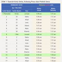 Tumpat, kuala krai, mukim chiku  13  gua musang (daerah galas dan bertam), jeli  14  melaka  15  tampin, jempol  16  seremban, port dickson perlis  24  pulau pinang  25  testing area  26  tapah, slim river, tanjung malim  27  kuala kangsar, sg. Jadual Waktu Berbuka Puasa Dan Imsak Kedah 2020 1441h