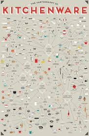 Kitchen Wear Graph Kuhonnaya Posuda Kartografiya Infografika