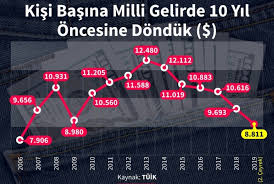 Jun 10, 2021 · tüi̇k, işsizlik rakamlarını açıkladı. 10 Temmuz 2020 Tuik Issizlik Orani Aciklamalari Sayfa 5 Uludag Sozluk
