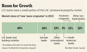 Sign up may be required. Wells Fargo Banks On European Real Estate Wsj