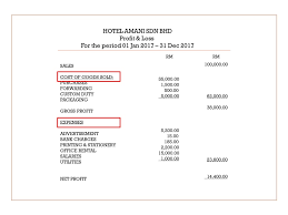 Penyata untung rugi (profit & loss statement), aliran tunai (cashflow), penyata bank dan beberapa dokumen lain dalam bisnes. Penyata Untung Rugi