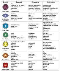 Image Result For Chakra Meanings Chart Animal Reiki Reiki