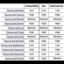 taurus woman compatibility chart