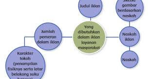 We did not find results for: Materi Dan Kunci Jawaban Tematik Kelas 5 Tema 3 Subtema 3 Halaman 96 97 98 Gawe Kami