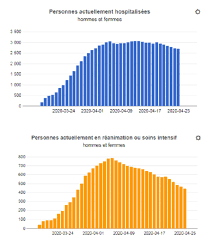 Accueil > démarches administratives > étrangers : Coronavirus Un Deces Dans Le Puy De Dome Ce Samedi Mais Stabilite Des Nouvelles Admissions En Auvergne Clermont Ferrand 63000